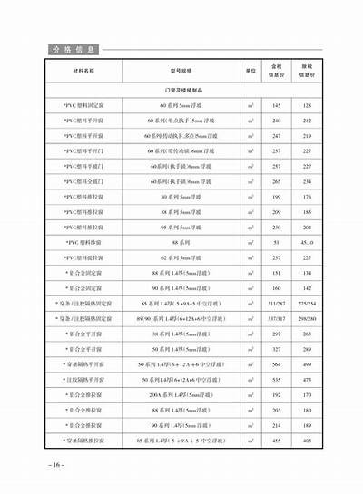 诸暨建筑材料市场及价格最新信息，诸暨市大型建材市场