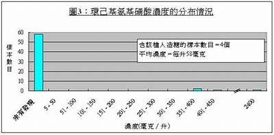 建筑材料中的糖类含量及应用探究，糖类原材料具有