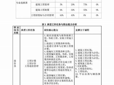 福州建筑材料市场研究及价格分析，福州市建材批发市场在哪里