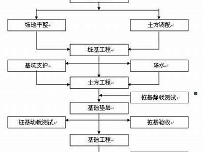 建筑材料退库流程及注意事项，材料退库管理制度