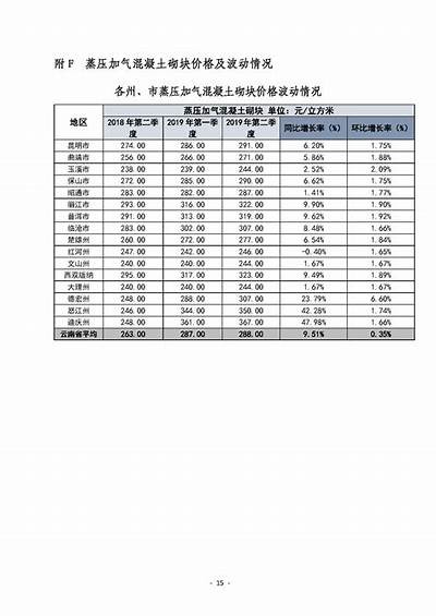 云南建筑材料市场价格查询，云南2021建筑材料价格