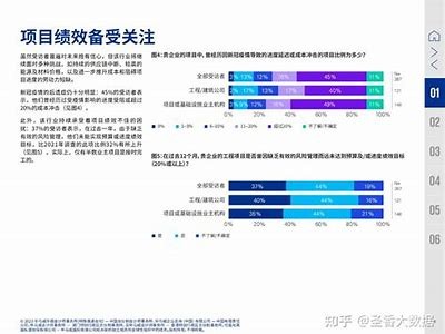 建筑材料市场调研及相关数据分析，建筑材料市场调研报告范文模板