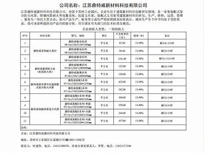 珠海建筑材料公司，专业生产销售各类优质建筑材料，珠海建材厂