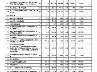 建筑材料清单大全及价格参考，建筑材料大全及用途