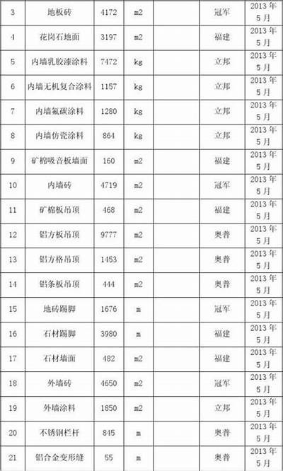 建筑材料采购供应商解决方案，建筑材料采购管理制度及流程