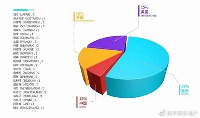 全球建筑材料品牌排行榜Top10，全球十大建材公司