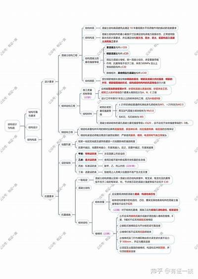 2014年建筑材料与构造技术大全，建筑材料与构造考试