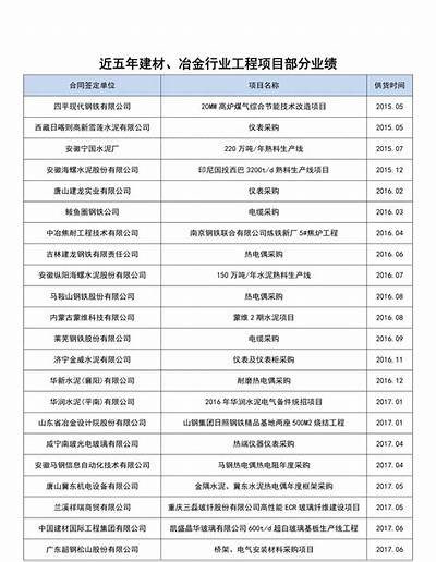 石家庄建筑材料市场大全，石家庄建材市场的位置在什么地