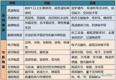 《陶瓷建筑材料的种类与应用解析》，建筑陶瓷有哪些类型