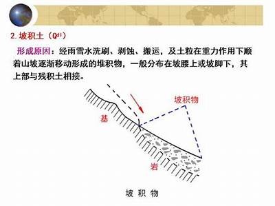 土质与公路建筑材料的相关特性分析，公路土工材料