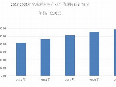 建筑材料行业发展未来趋势分析，建筑材料未来的发展趋势