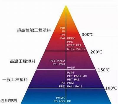 塑料建筑材料：种类、优劣和应用领域介绍，塑料建材有哪些