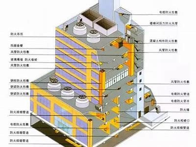 建筑材料的燃烧性能及防火措施，建筑材料的燃烧性能及防火措施有哪些