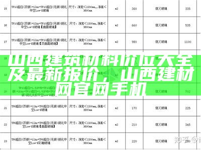 工程建筑材料价格大全及最新行情，工程建筑材料价格大全及最新行情表