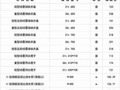 建筑材料价格查询-最新建材价格动态查询，建筑材料价格网