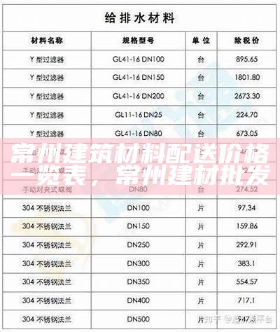 2021年最新建筑材料及价格信息，2021建筑材料价格行情走势图