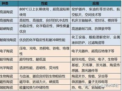 建筑材料物理性能及应用特点，建筑材料物理性能及应用特点论文