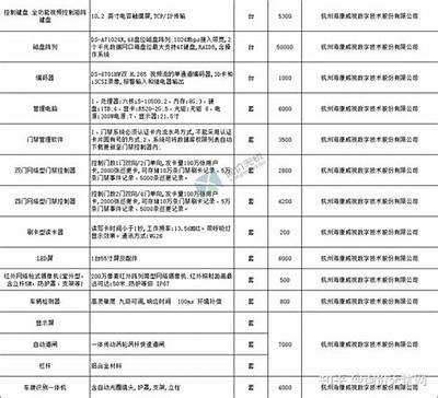 建筑材料齐全价格表2022，建筑材料齐全价格表2022年8月