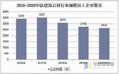 石家庄建筑材料市场供应情况，石家庄建筑材料市场供应情况分析