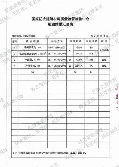 国家防火建筑材料监测中心-质量监督检测，国家建筑防火产品安全质量监督检验中心电话