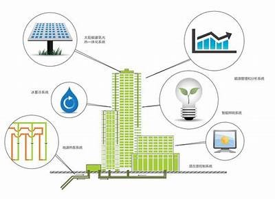 节能建筑材料有哪些类型及特点？，节能建筑材料的研究现状和发展趋势