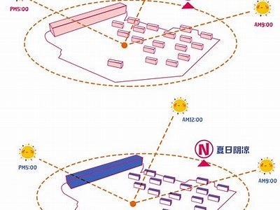 公园建筑材料选择及优缺点分析，公园材料样板图