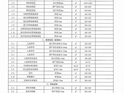 建筑材料信息指导价大全 - 百度收录