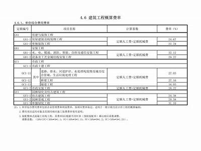 建筑材料学报版面费介绍及收费标准，建筑材料学报好发吗