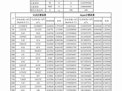 建筑材料烟密度测试方法及标准，建筑材料烟密度测试方法及标准是什么