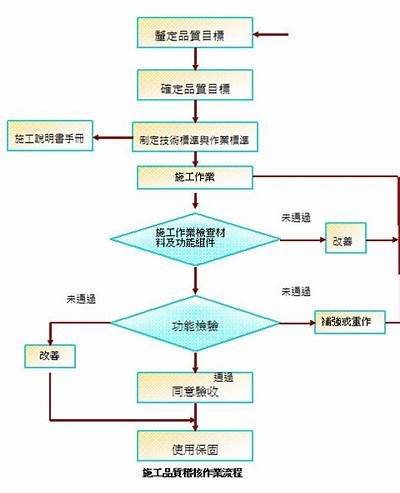 建筑材料检验批及其流程要点详解，建筑材料检验批抽检数量规范