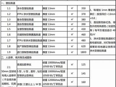 建筑材料信息指导价大全 - 百度收录