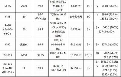 建筑材料放射性核素限量标准，建筑材料放射性核素限量标准检验合格是什么标准