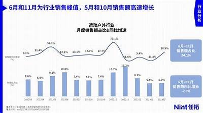 建筑材料调查报告:市场趋势与前景，建筑材料调查报告:市场趋势与前景怎么写