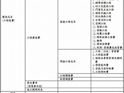 《建筑材料在线询价平台，获取实时价格信息》，建筑材料价格查询软件