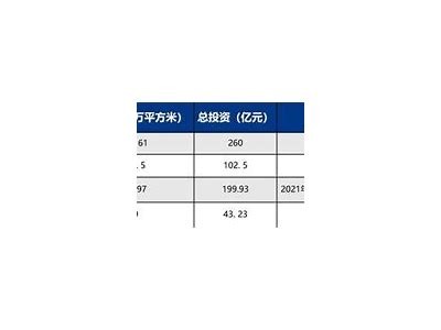 曲靖建筑材料市场供应情况分析，曲靖建材有限公司