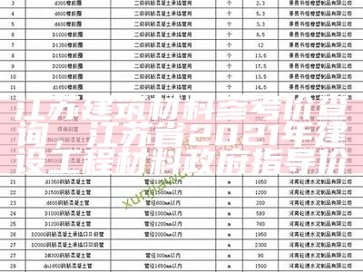 建筑材料价格表大全2022-最新建筑材料价格查询，建筑材料价格最新行情走势