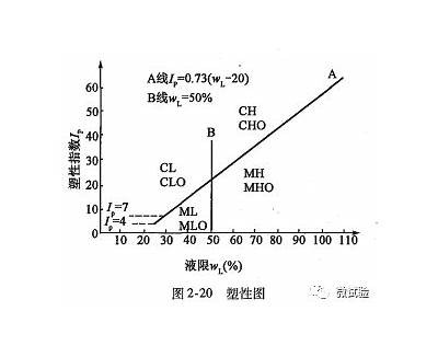 土质与公路建筑材料的相关特性分析，公路土工材料