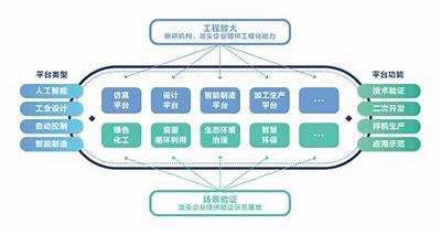 大连新型建筑材料：创新技术助力建筑行业发展，大连 建材