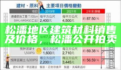 2017年建筑材料价格将上涨吗？，2016年建筑材料价格