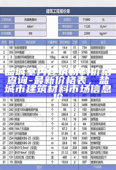 建筑材料价格查询及趋势分析，2021年建筑材料价格分析