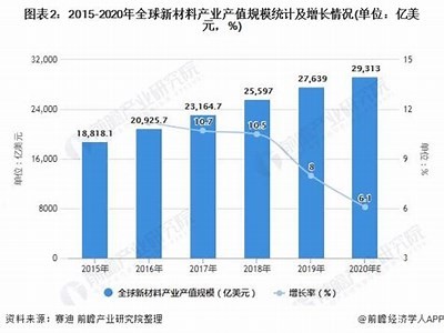 建筑材料行业发展未来趋势分析，建筑材料未来的发展趋势