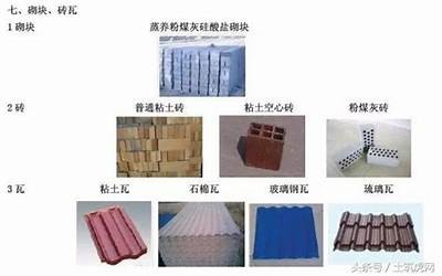 建筑材料的分类及表示方法，建筑材料的分类及表示方法是什么