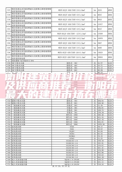 衡阳建筑材料价格一览及供应商推荐，衡阳市最大的建材市场在哪里