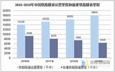 建筑材料市场未来发展前景分析，建筑材料行业发展现状