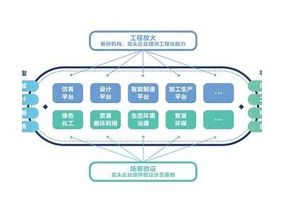 中国建筑材料发展现状与趋势，中国建筑材料发展现状与趋势分析