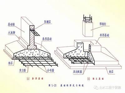 建筑材料与房屋结构的关系详解，建筑材料与房屋构造