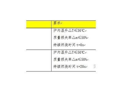 建筑材料可燃性试验方法及其应用，建筑材料可燃性测定实验报告