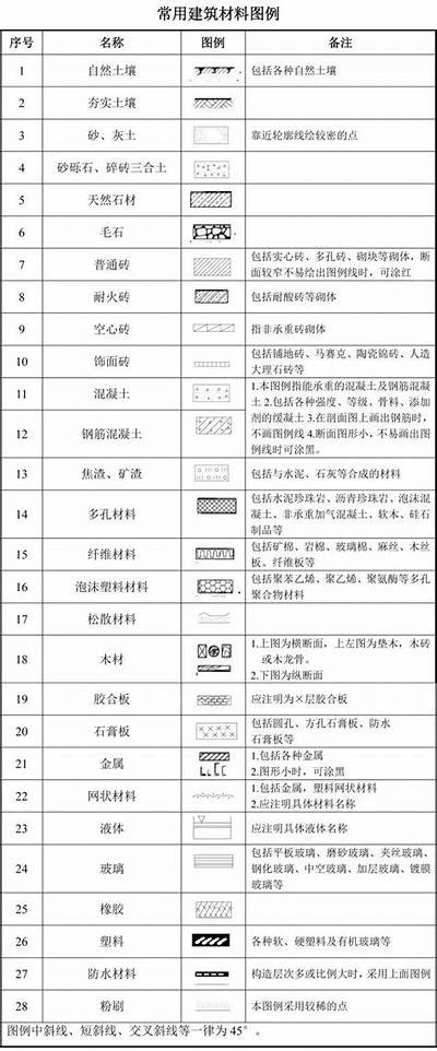 建筑材料2答案大全及详解，建筑材料第2版课后答案