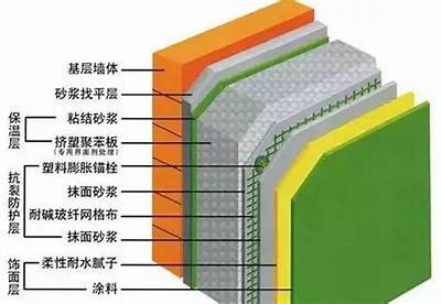 节能环保建筑材料的特点及应用情况，节能环保建筑材料的发展现状及解决措施