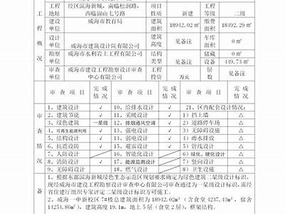 四川建筑材料报审表申请流程及要求详解，四川省建筑资料填写示例